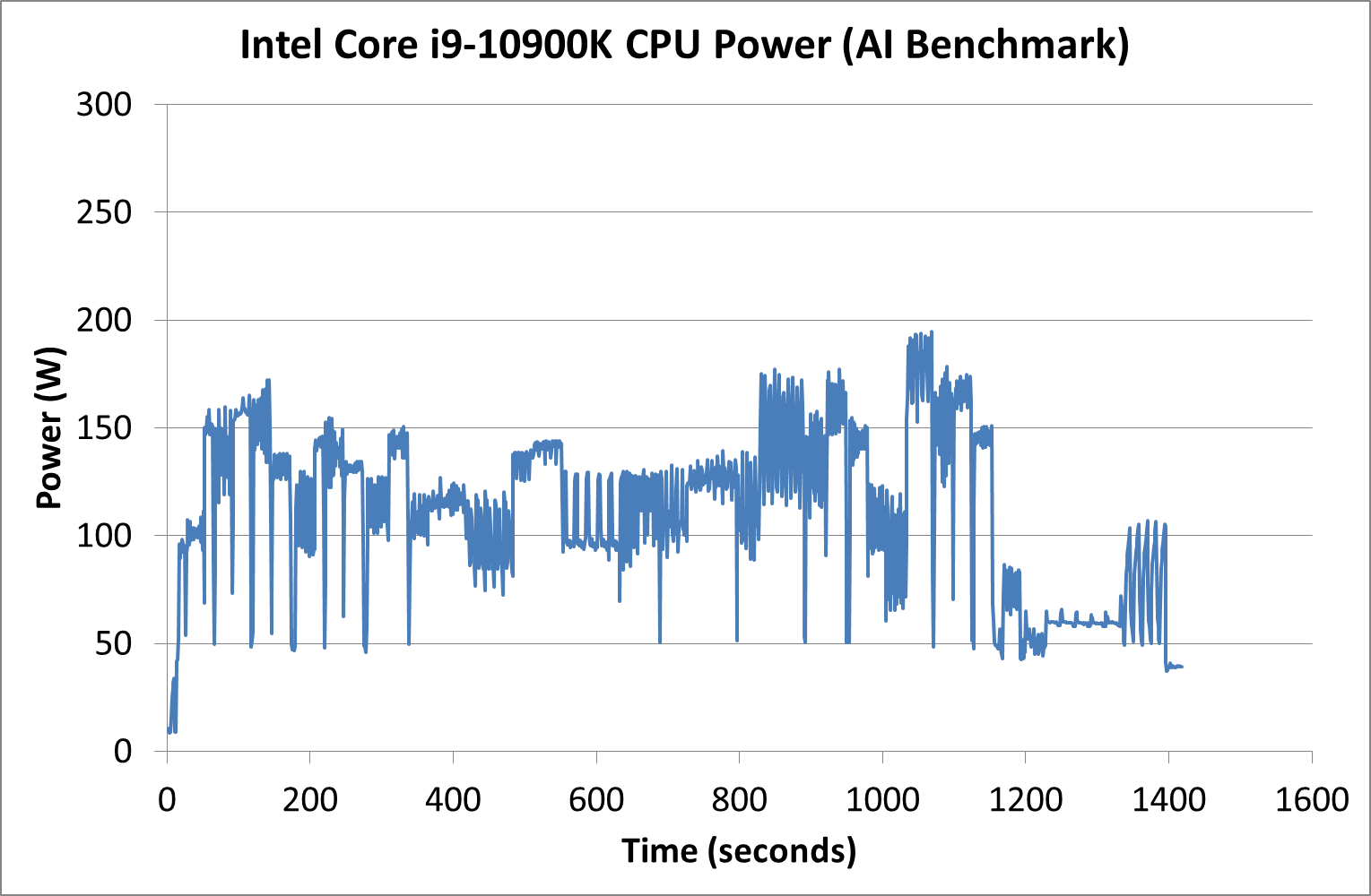 Intel core i9 10900k vs hot sale